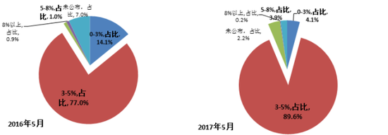 资料来源：《博瞻智库》整理、Wind