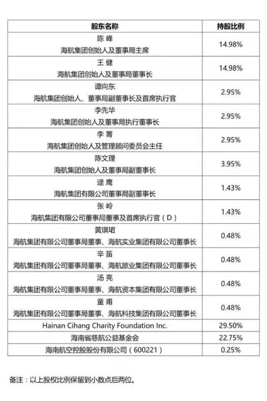 就上述承诺是否会强制执行，海航集团人士对野马财经表示：“没有授权，无法回答这一问题”。