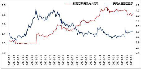 供需边际矛盾难解 铁矿石将重回50美金