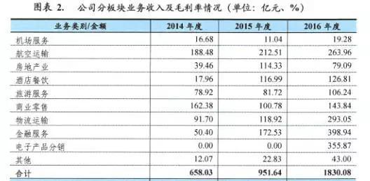 http://7xo6kd.com1.z0.glb.clouddn.com/upload-ueditor-image-20170725-1500972498738013646.png 海航集团有限公司2017年公司债券评级报告