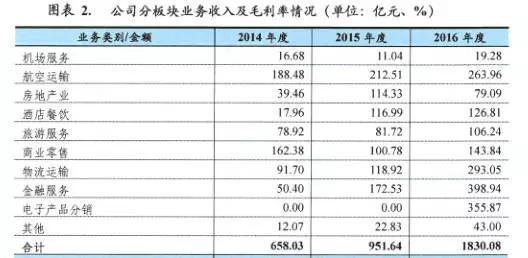 海航集团有限公司2017年公司债券评级报告