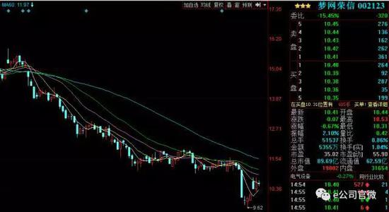 梦网荣信股价回到解放前 机构火线会诊:没毛