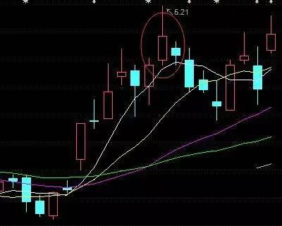 6124点时期工商银行股价（前复权）