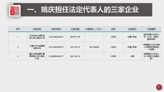 图：郭文贵“爆料”中提到的姚庆担任法定代表人的三家企业