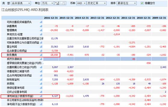 江山控股是不是一只被严重低估的股票?|江山控