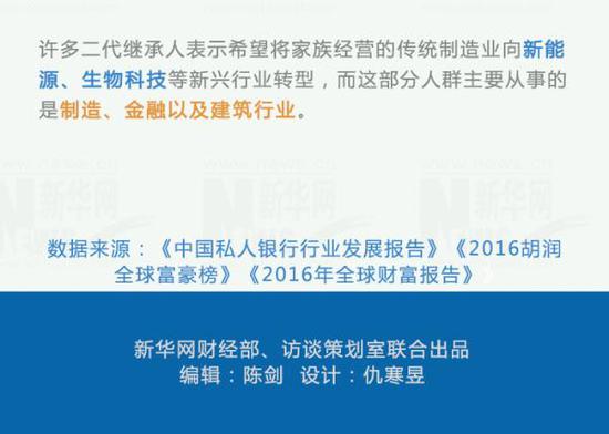 人口分布调查表_海州区 江苏省连云港市海州区 百科(3)