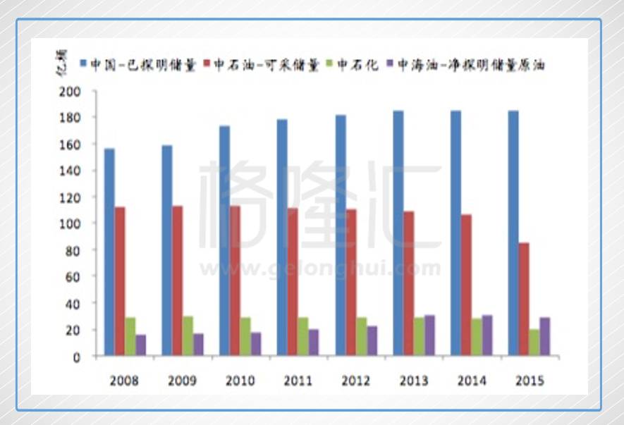 延长石油一年是多少gdp_延长石油(2)