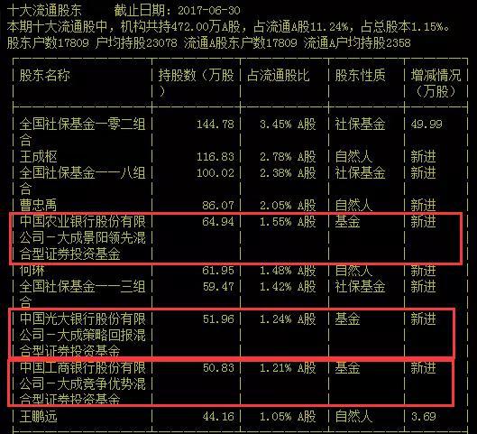 力源信息半年报数据显示，一只公募基金和一只信托计划进入了十大流通股东中：