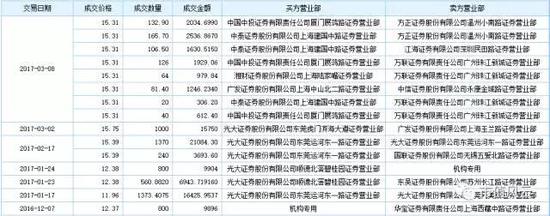 来源：Choice  市值风云交易组整理