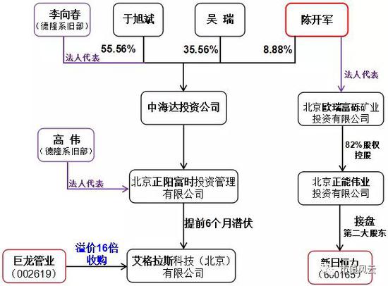 来源：市值风云交易组根据公开信息整理