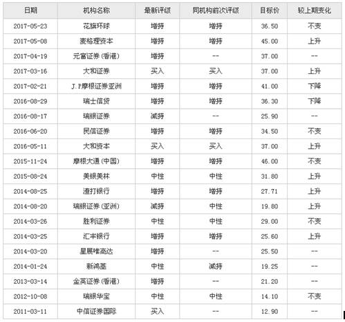 比腾讯还牛的股票 创科实业8年涨幅700多倍|创