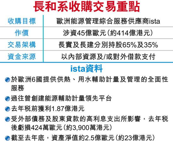 长实长建414亿收购ista 两年700亿拓非地产再