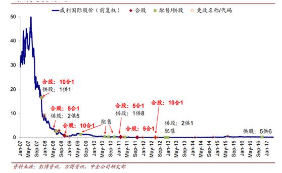论香港老千股:换个名字来骗你 满满的套路深深