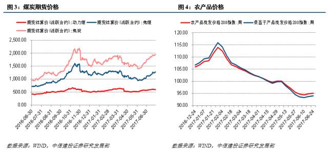 中国第二季度gdp对比美国_中国美国(3)