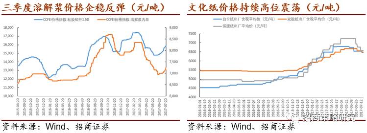 招商研究:周期板块依然看好 抄底煤炭成趋势
