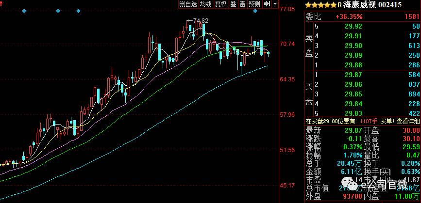00机构参加海康威视业绩说明会|基金|水井坊|半
