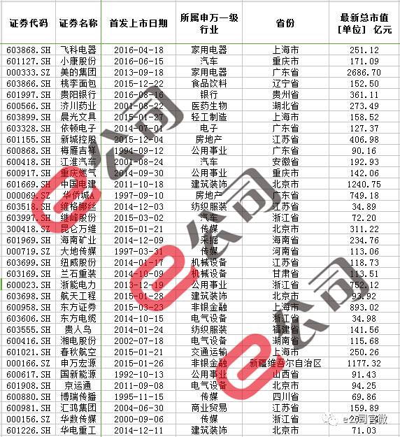 证金概念股行情火爆 但持仓数据显示股股价多年低迷