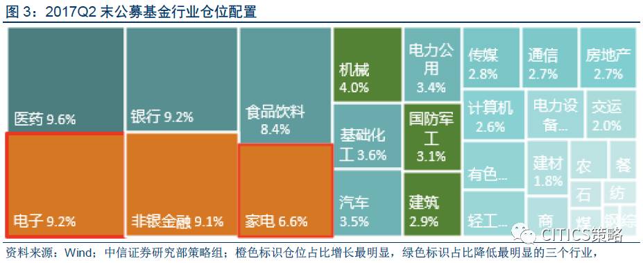 中信策略:继续低PEG行业选股 底仓应坚守价值