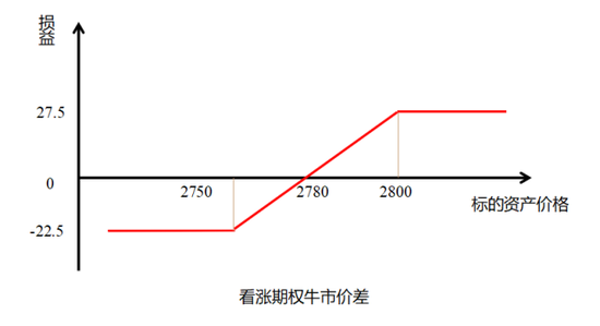 期权基础理论与风险管理|期货|Delta|波动率
