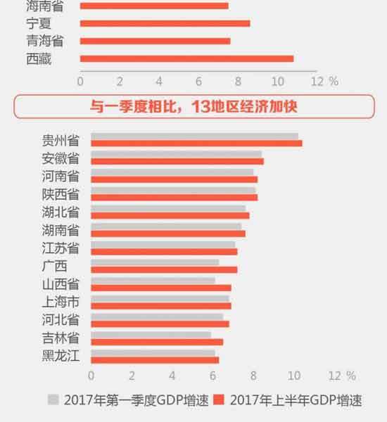 上半年各地GDP排行榜:安徽经济总量超北京|G