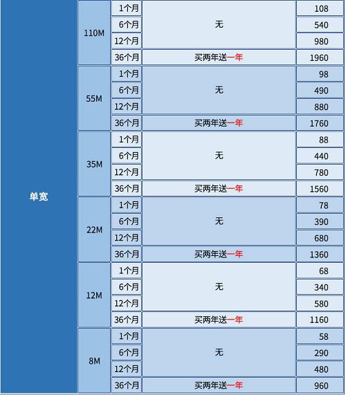 歌华有线频繁断网 用户要求退款遭生硬拒绝|歌