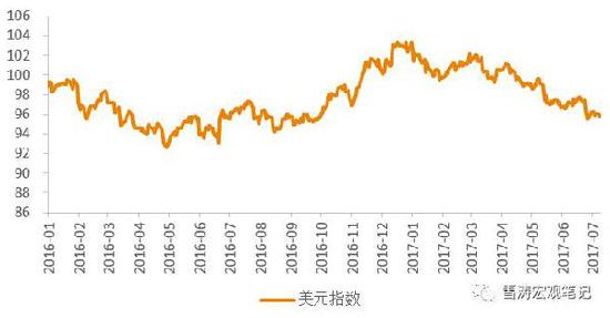 　　资料来源：WIND，天风证券研究所