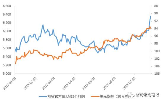 　　资料来源：WIND，天风证券研究所