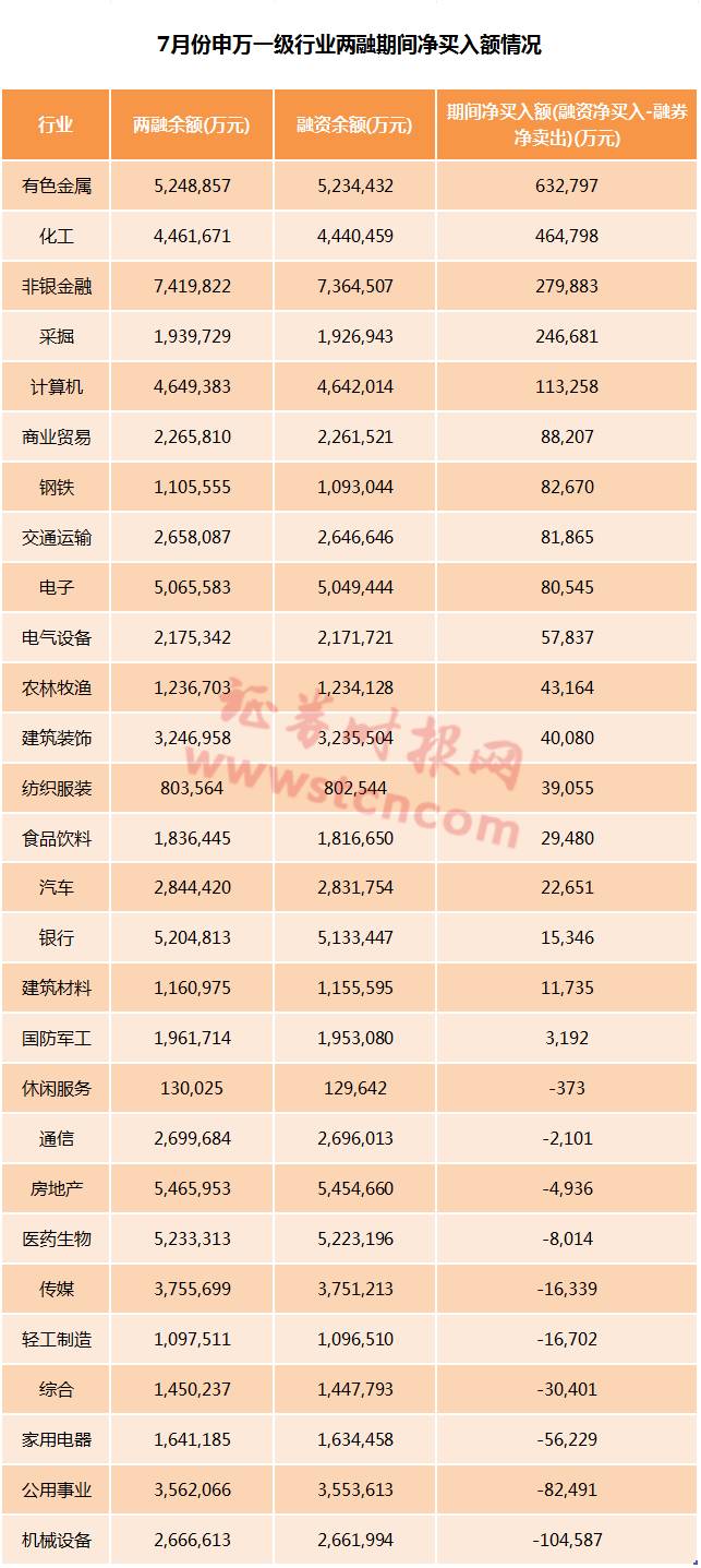 两融资金重返A股：余额站上9000亿 多只牛股在风口
