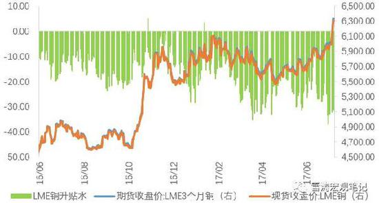 　　资料来源：WIND，天风证券研究所