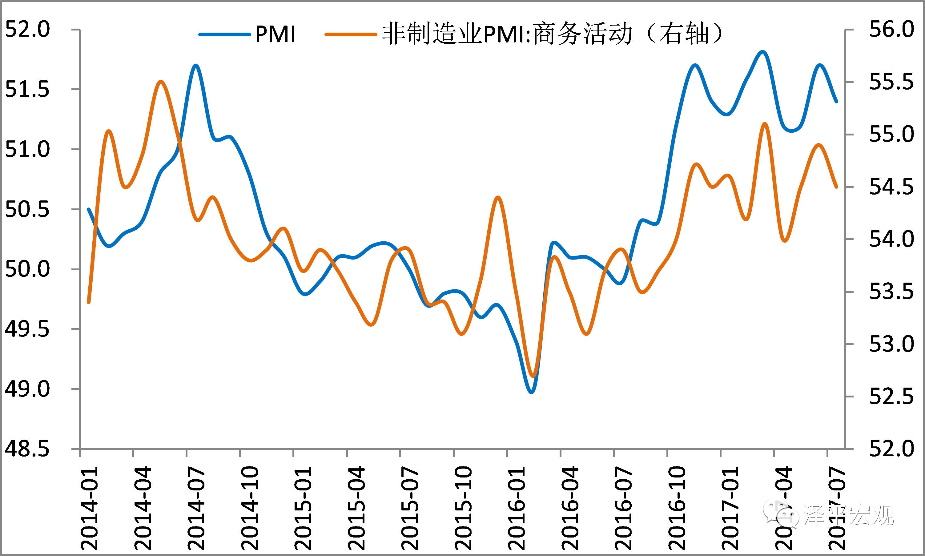 毕杰GDP(3)