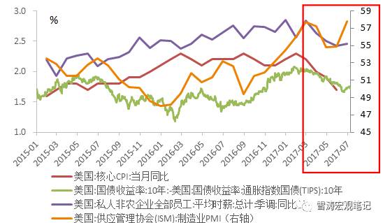 　　资料来源：WIND，天风证券研究所