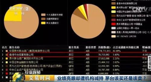 红线 这瓶酒该买还是该卖?|贵州茅台|五粮液|基金