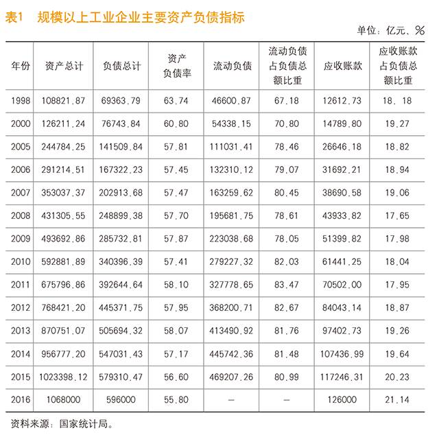 王国刚:防控系统金融风险 降低实体企业杠杆是