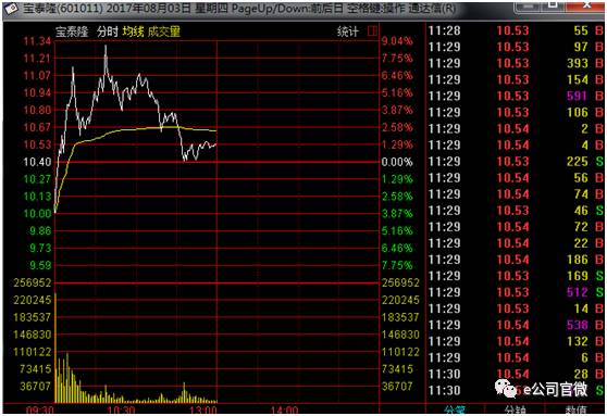 方大炭素年化盈利70亿是什么概念 分析师是真