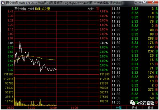 方大炭素年化盈利70亿是什么概念 分析师是真