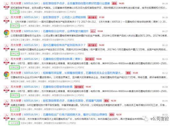 方大炭素年化盈利70亿是什么概念 分析师是真