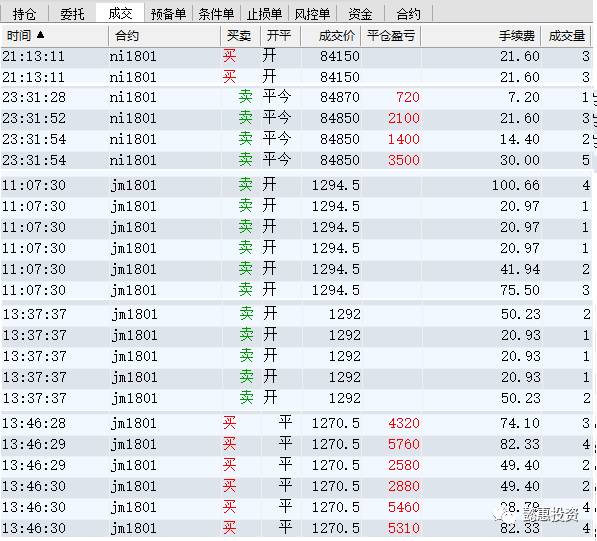 1、镍回调幅度不及预期，但是短期下行结构被打破，轻仓做多。作为短线选手，利润只能吃到一半，表示很遗憾。