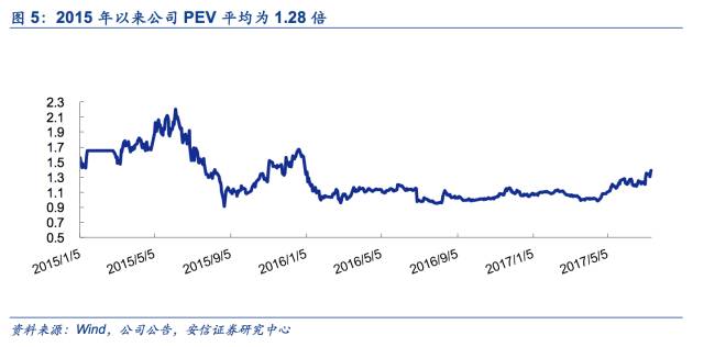 安信非银赵湘怀:保险集团的估值框架和趋势探