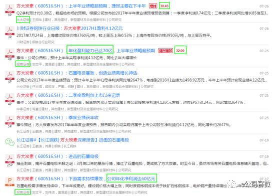 方大炭素年化盈利70亿是什么概念 分析师是真