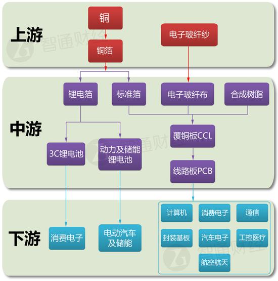 上游涨价下游紧缺 从产业链剖析建滔积层板上