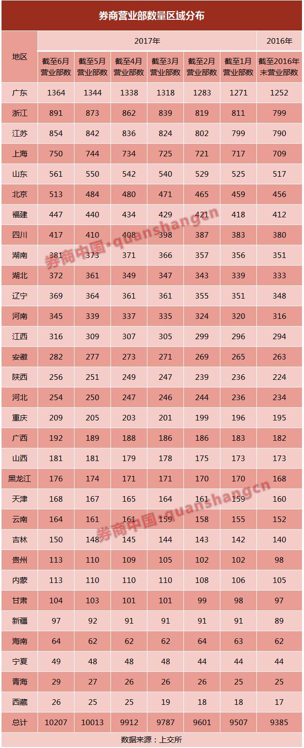 券商就要多开网点 套路打法如今变了?|券商|证