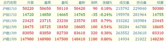 8月4日上海有色金属现货报价：