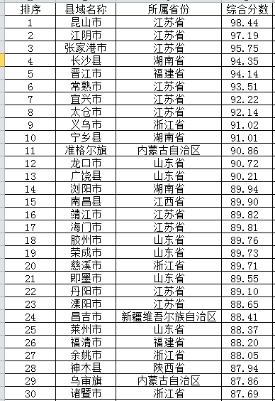 近50年中国各省gdp_近五年中国各省市GDP增速总排名 贵州第一,西藏第二,重庆第三(2)