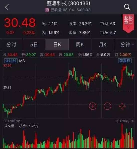 跟着外资买A股:境外资金看好后市 三只股票值