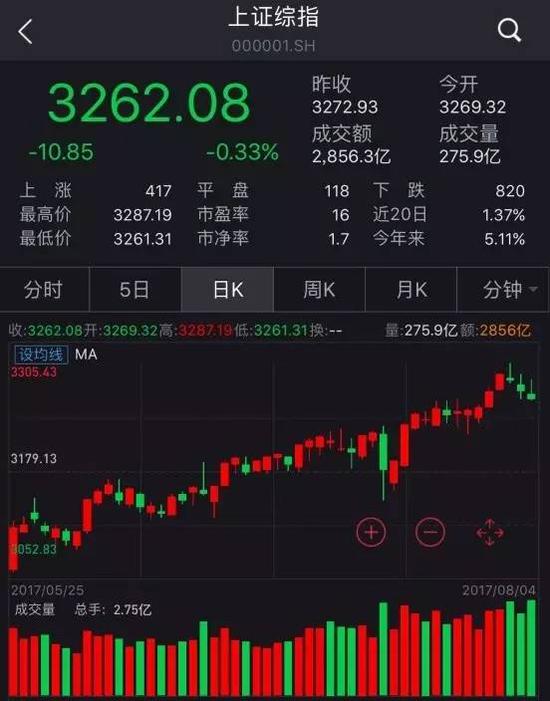 跟着外资买A股:境外资金看好后市 三只股票值