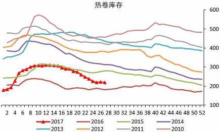 商品期货涨跌互现 螺纹热卷涨停PTA盘中闪崩