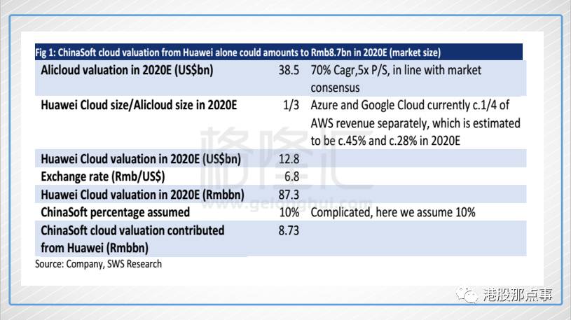 收入证明_国际收入自助申报