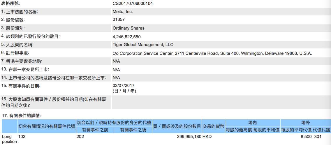 美图股东纷纷减持 IDG资本等30多天套现60亿