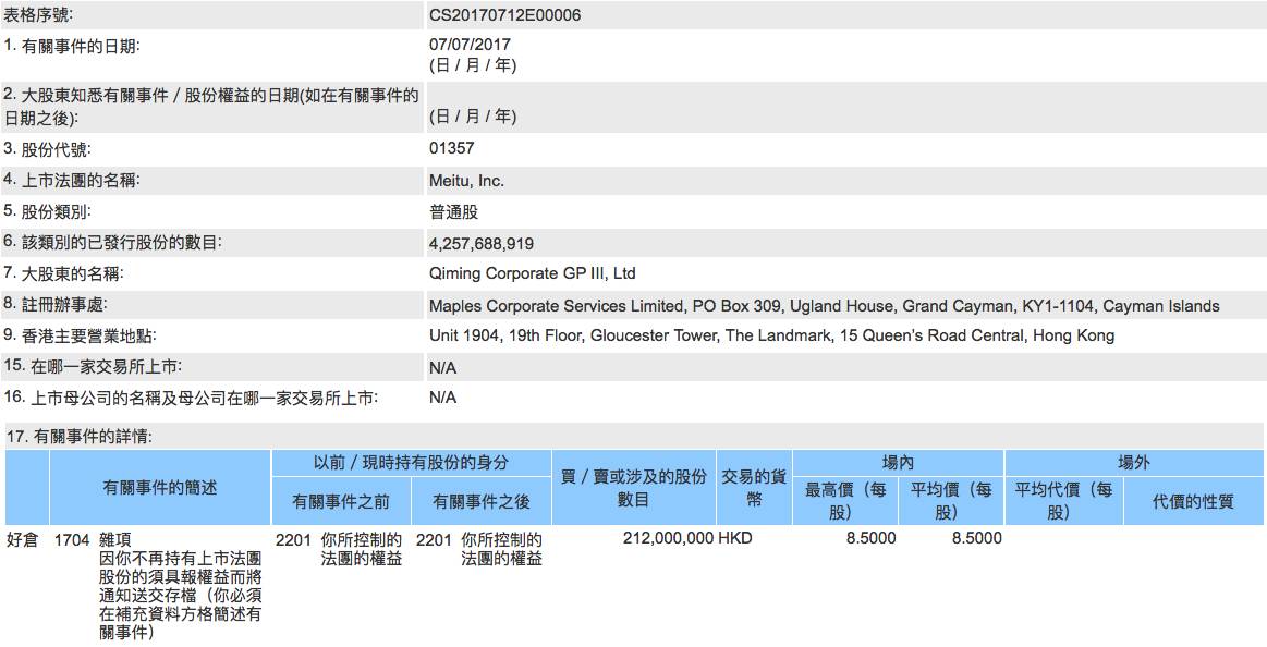 美图股东纷纷减持 IDG资本等30多天套现60亿