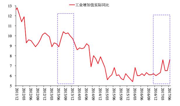 高善文谈本轮金融去杠杆:仍要警惕灰犀牛